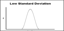 Low Standard Dev